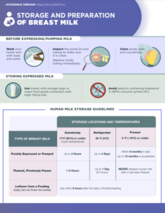 Storing Breast Milk