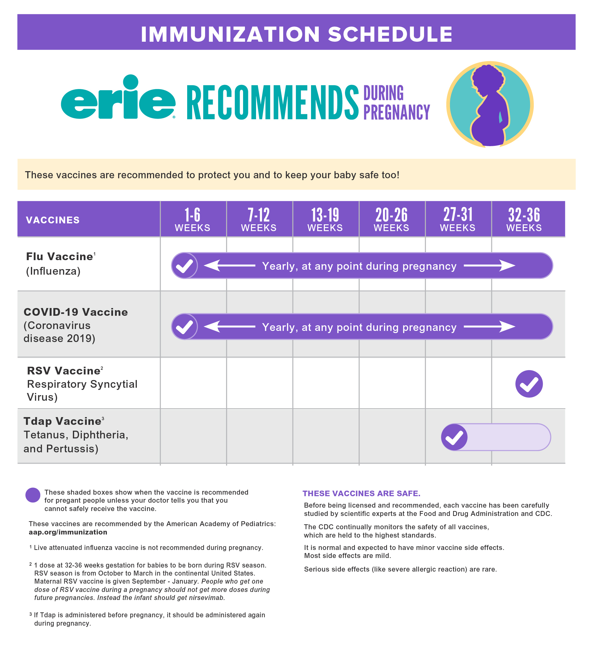 Pregnant Patient Vaccine Schedule