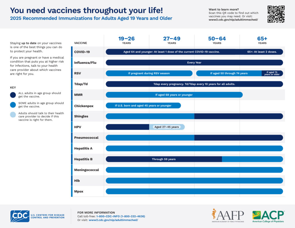 adults-schedule-cdc